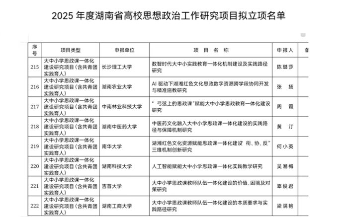 William威廉官网周霞老师获2025省级思政项目立项